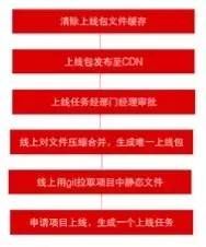 京东前端架构组团队是如何工作的?