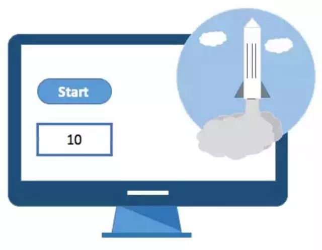 为什么我不再使用MVC框架?