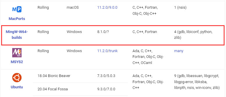 VSCode 配置 C/C++ 调试