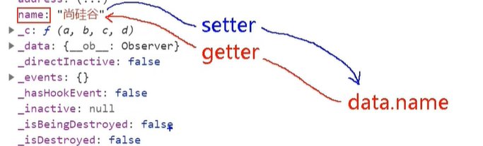 vue数据代理原理