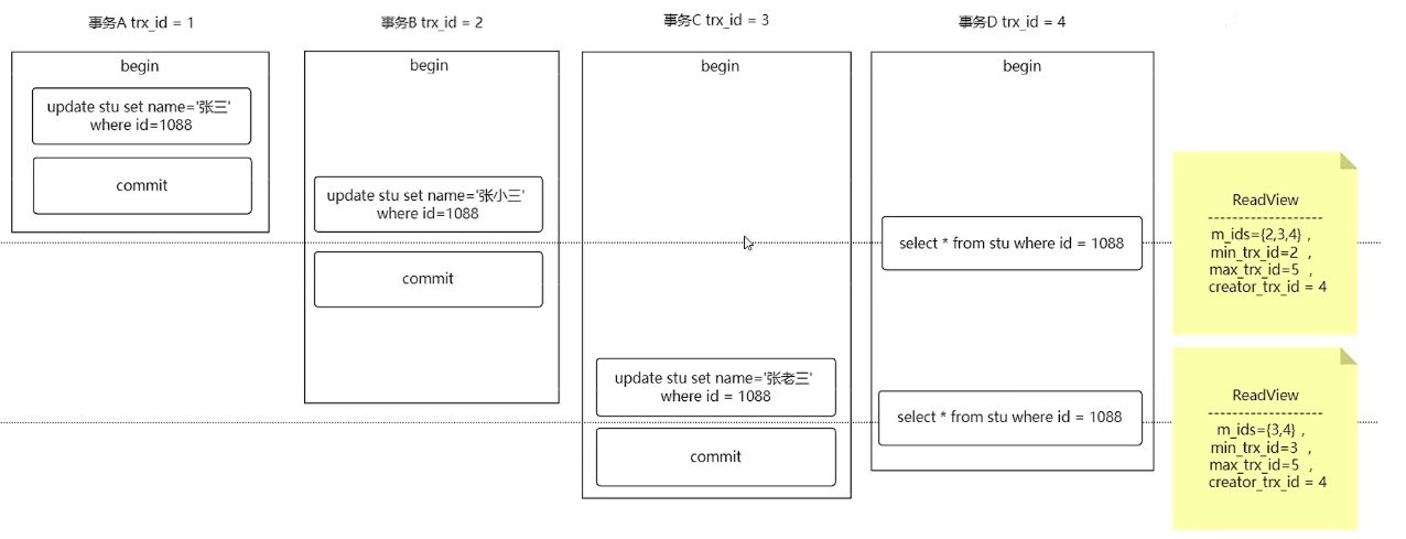 Sql - 事务及mvcc - 2 - 乐耶园