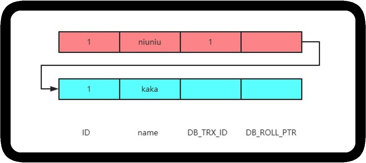 MySQL：锁&Mvcc知识点盘点 - 乐耶园