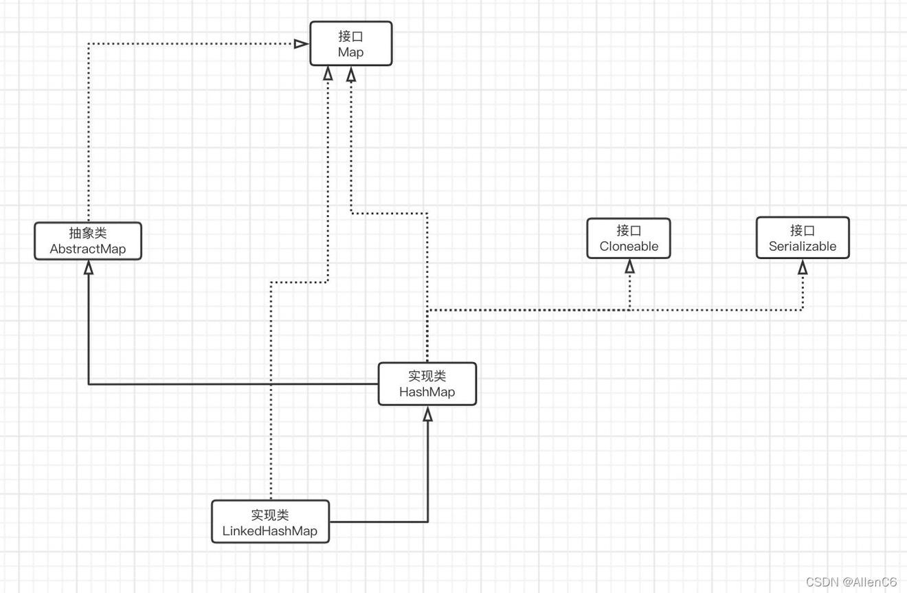 Java LinkedHashMap深入分析源码 - 乐耶园