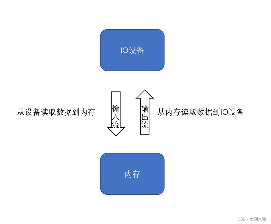 C++ IO设备读写功能实现详解 - 乐耶园