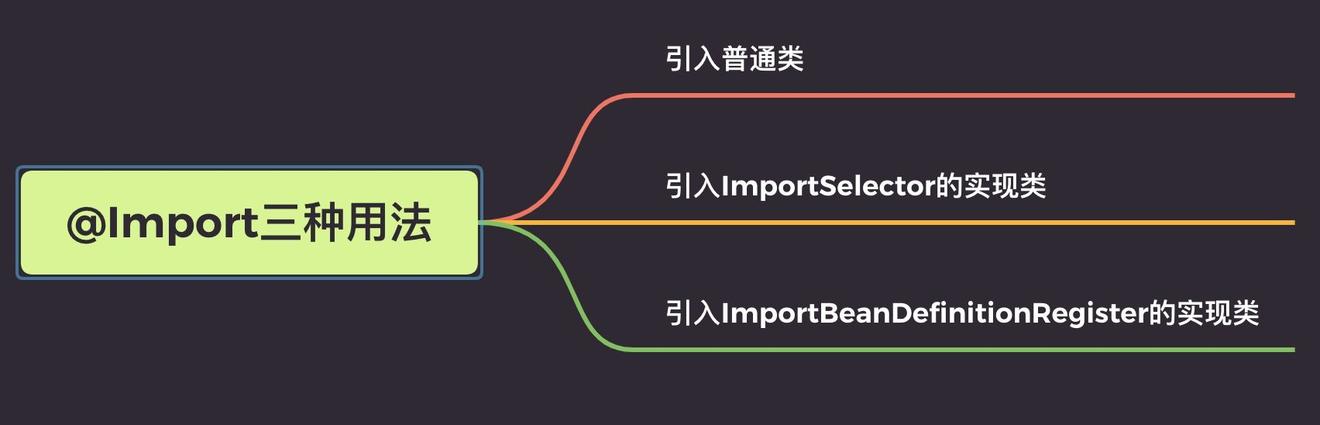 Spring Boot中@Import三种使用方式实例详解 - 乐耶园