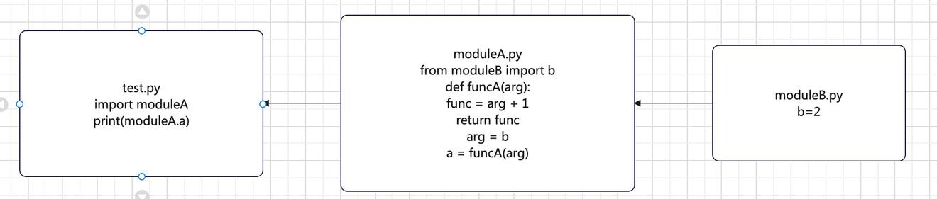 Python进阶之import导入机制原理详解 - 乐耶园
