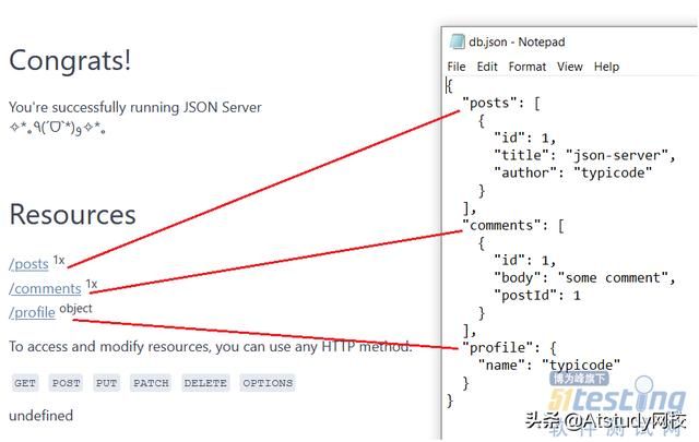 软件测试超强API Mock 服务器工具：使用Json Server配置动态数据 - 乐耶园