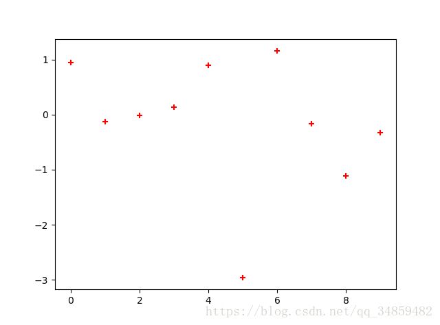 这里写图片描述