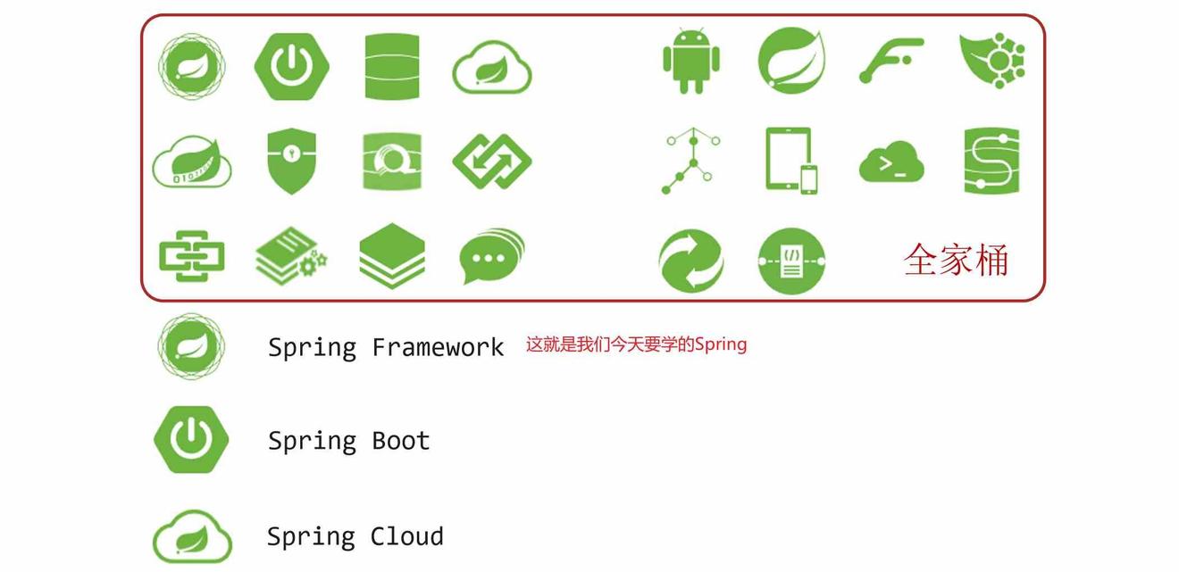 Spring Ite 浅谈一下Spring的核心基础IOC与DI - 乐耶园
