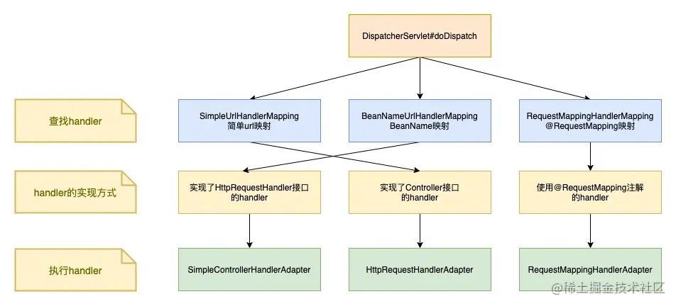 Spring MVC启动之HandlerMapping作用及实现详解 - 乐耶园