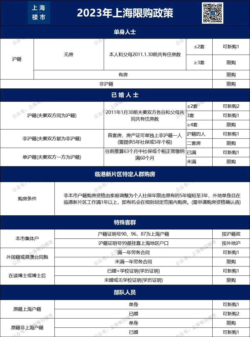 一文看懂上海买房限购政策 | 上海购房必备 - 乐耶园