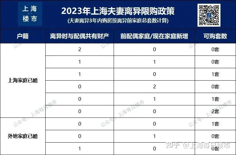 一篇文章讲的明明白白！上海买房政策大全（2023年最新版） - 乐耶园