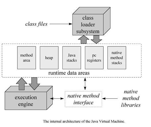 编程语言哪家强，不是Java就是C++：Java与C++语法对比分析 - 乐耶园