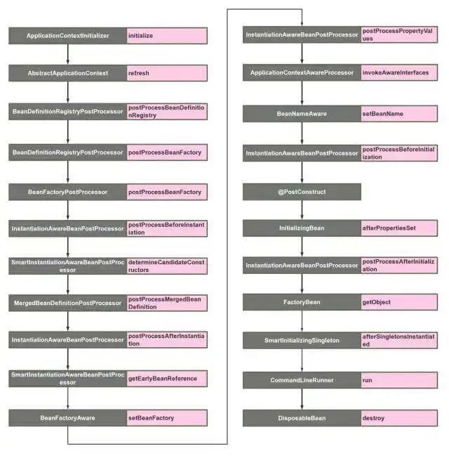 牢记这16个SpringBoot 扩展接口，写出更加漂亮的代码 - 乐耶园
