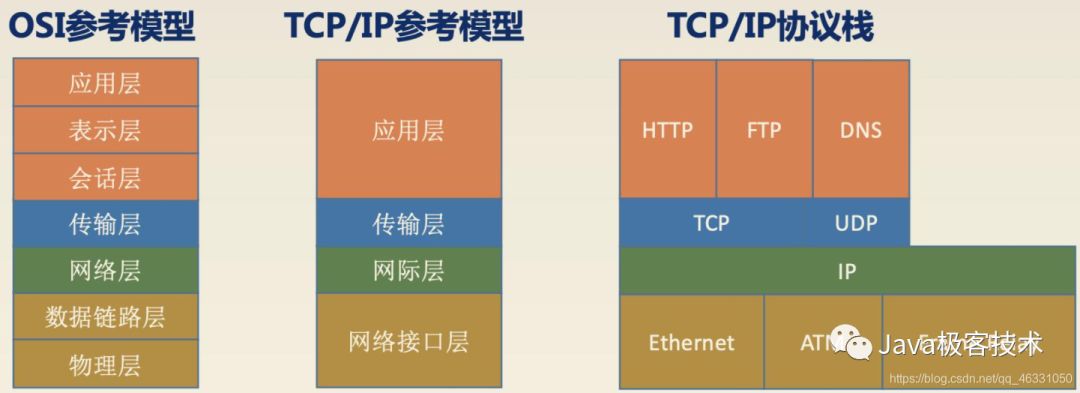 Java 网络编程总结（精华版） - 乐耶园