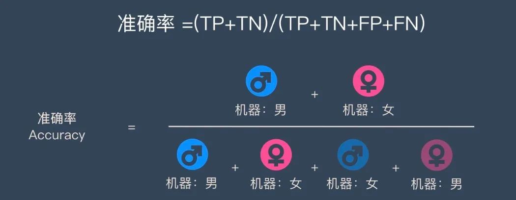 机器学习模型性能的10个指标 - 乐耶园