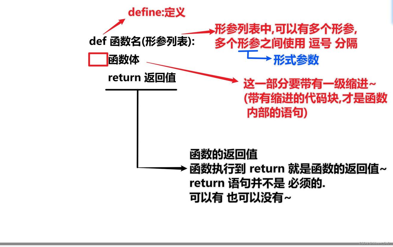 PYTHON知识点学习-函数(上)[你还记得奥特曼的口号吗?] - 乐耶园