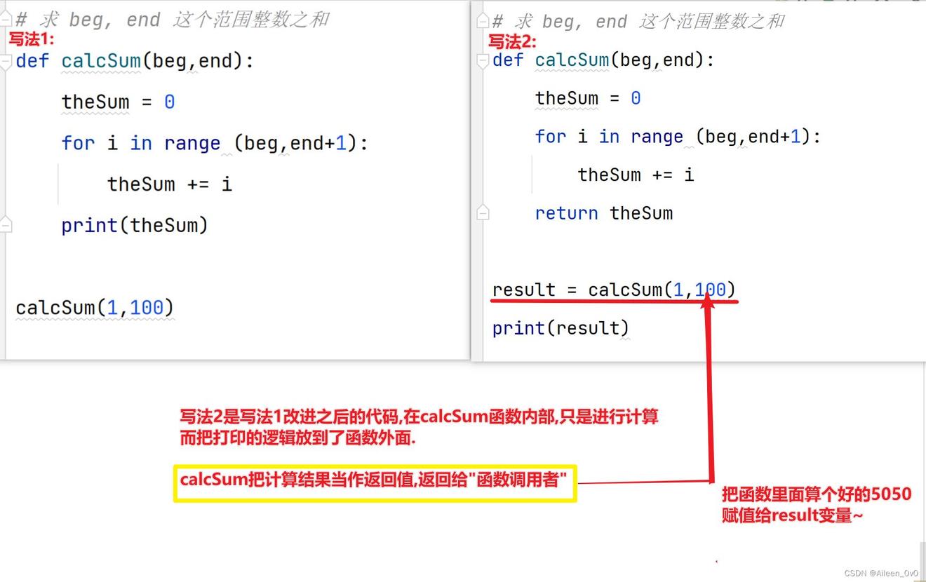 PYTHON知识点学习-函数(上)[你还记得奥特曼的口号吗?] - 乐耶园