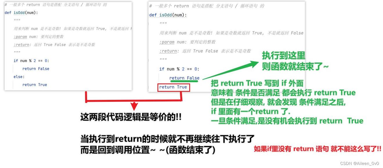 PYTHON知识点学习-函数(上)[你还记得奥特曼的口号吗?] - 乐耶园