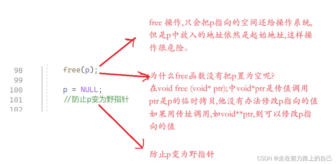 动态内存分配（malloc和free 、calloc和realloc ） - 乐耶园