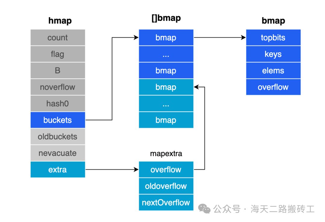 深入理解Go语言中的map - 乐耶园