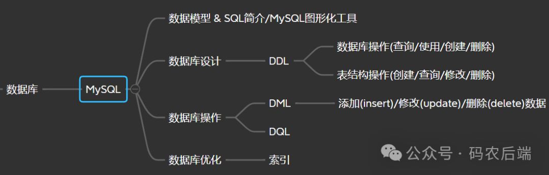 一文带你快速上手MySQL并了解什么是DDL和DML! - 乐耶园