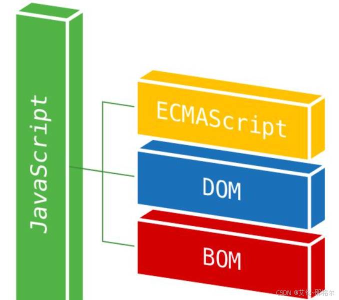 【JavaScript】之浏览器对象模型(BOM)详解 - 乐耶园