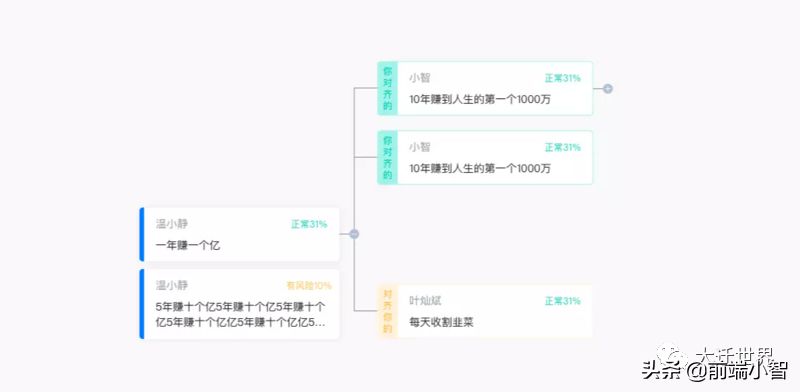 我开源了第一个基于Vue的组织架构树组件