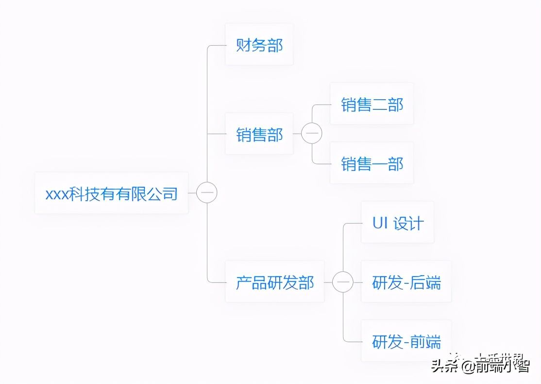 我开源了第一个基于Vue的组织架构树组件