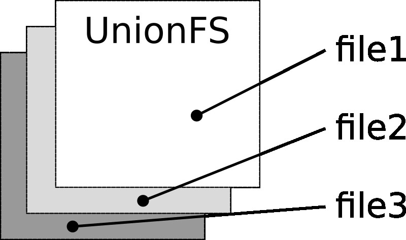 UnionFS