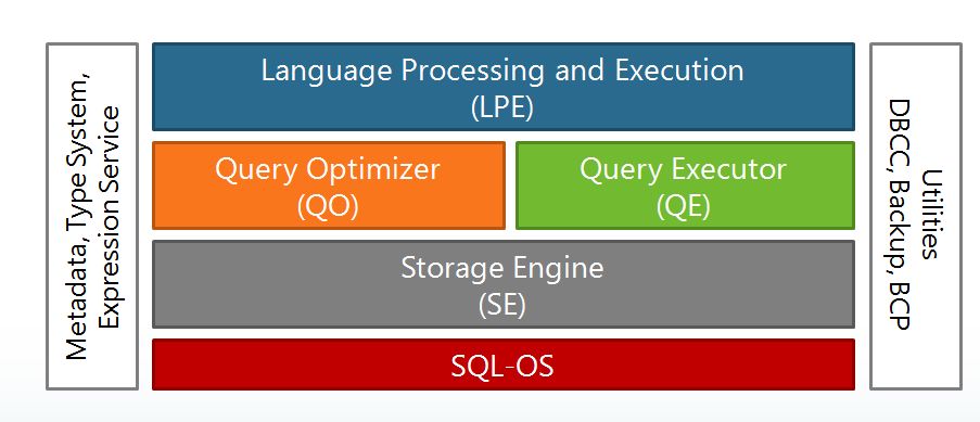 深入解析SQL Server并行执行原理及实践（上）