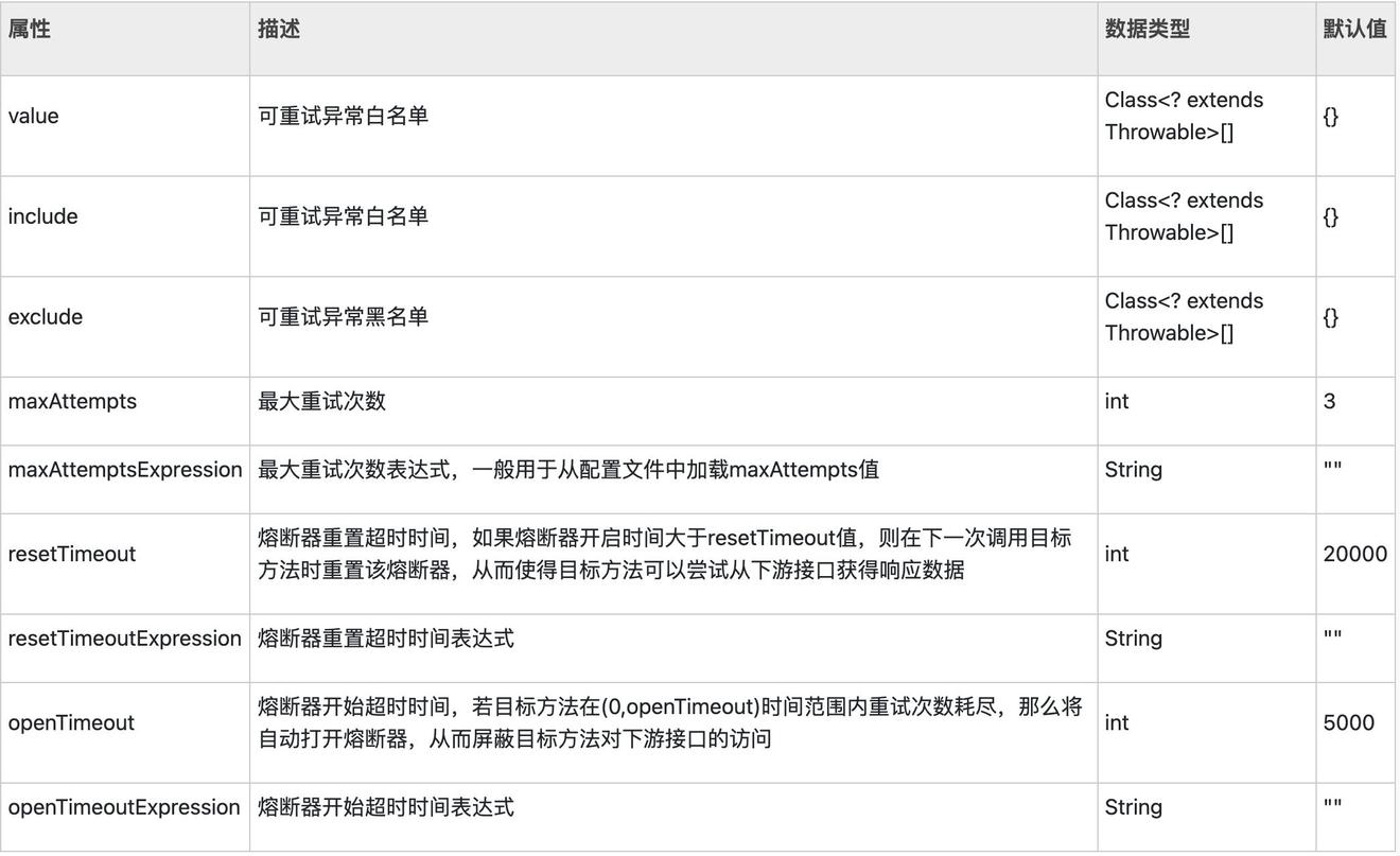 初探Spring Retry 乐耶园