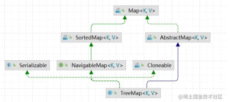 一文带你深入了解Java TreeMap - 乐耶园