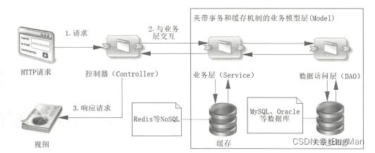 Spring Boot中使用Spring MVC的示例解析 - 乐耶园