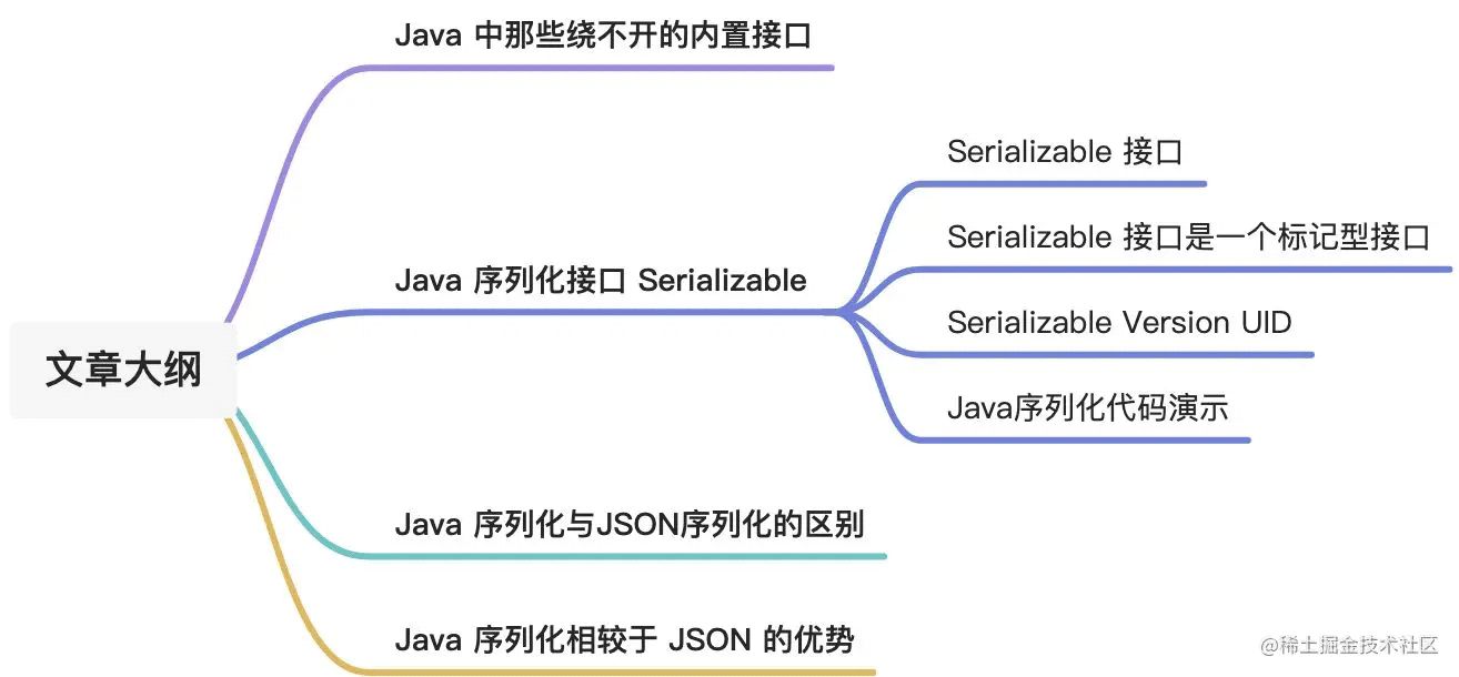 Java 内置接口 Serializable示例详解 - 乐耶园