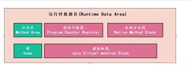 深入理解JVM虚拟机——Java内存模型结构之搞懂方法区 - 乐耶园