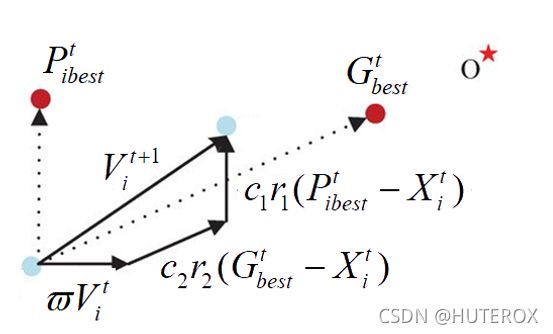 Python PSO算法处理TSP问题详解 - 乐耶园