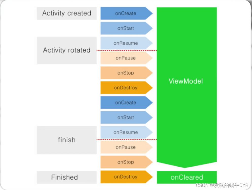Android ViewModel与Lifecycles和LiveData组件用法详细讲解 - 乐耶园