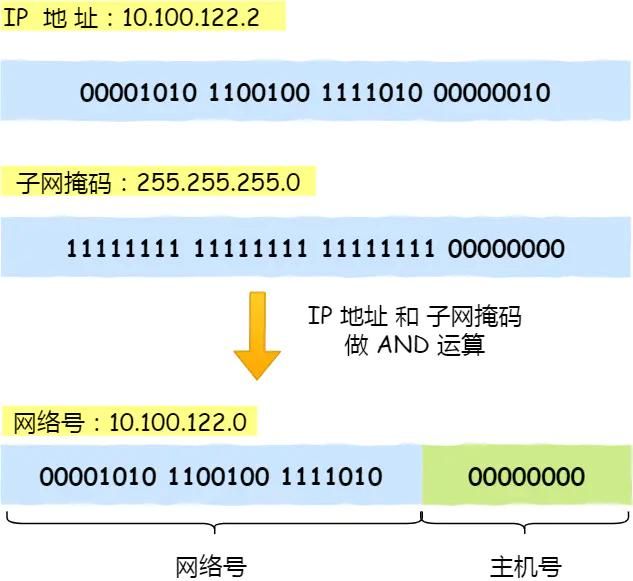 IP 基础知识全家桶,45 张图一套带走 - 乐耶园