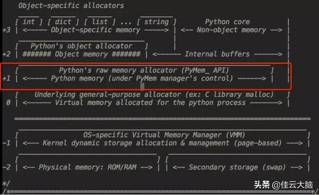 Python基础——作用域和内存管理机制 - 乐耶园