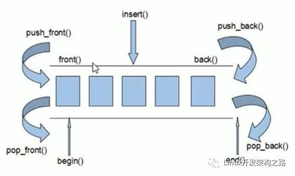 一万五千字C++STL【容器】详解 (全网最详细) - 乐耶园