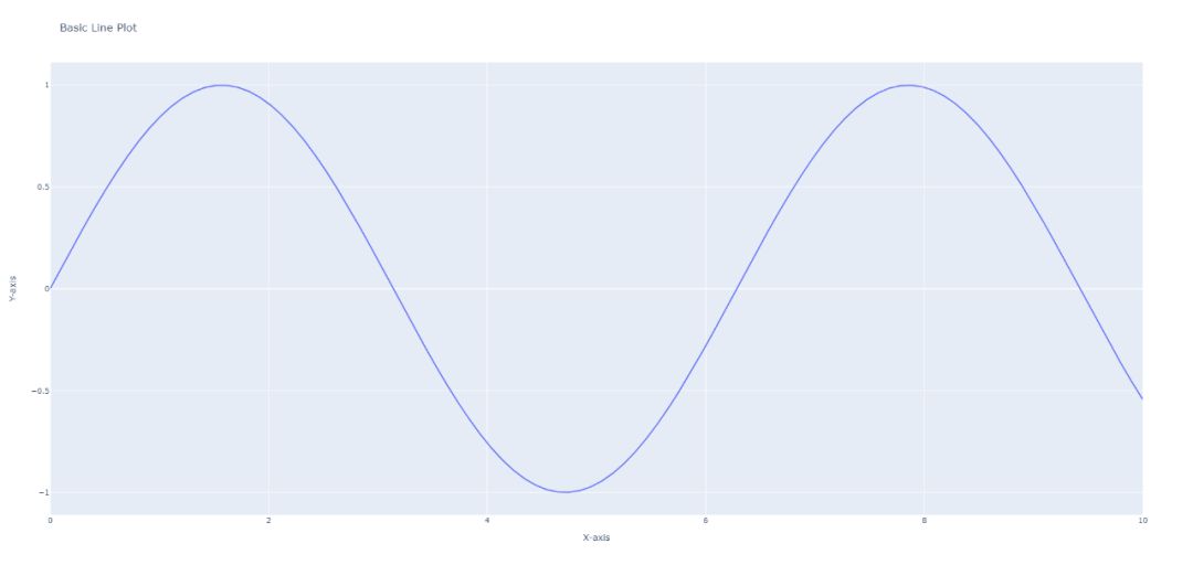 create beautiful graphs in python using plotly 🧵: -... Plotly,一个超强的Python可视化库! - 乐耶园