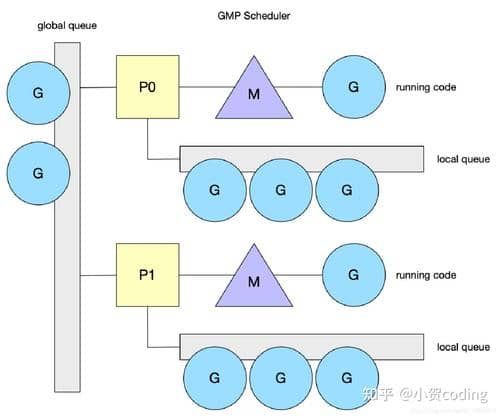 GMP模型